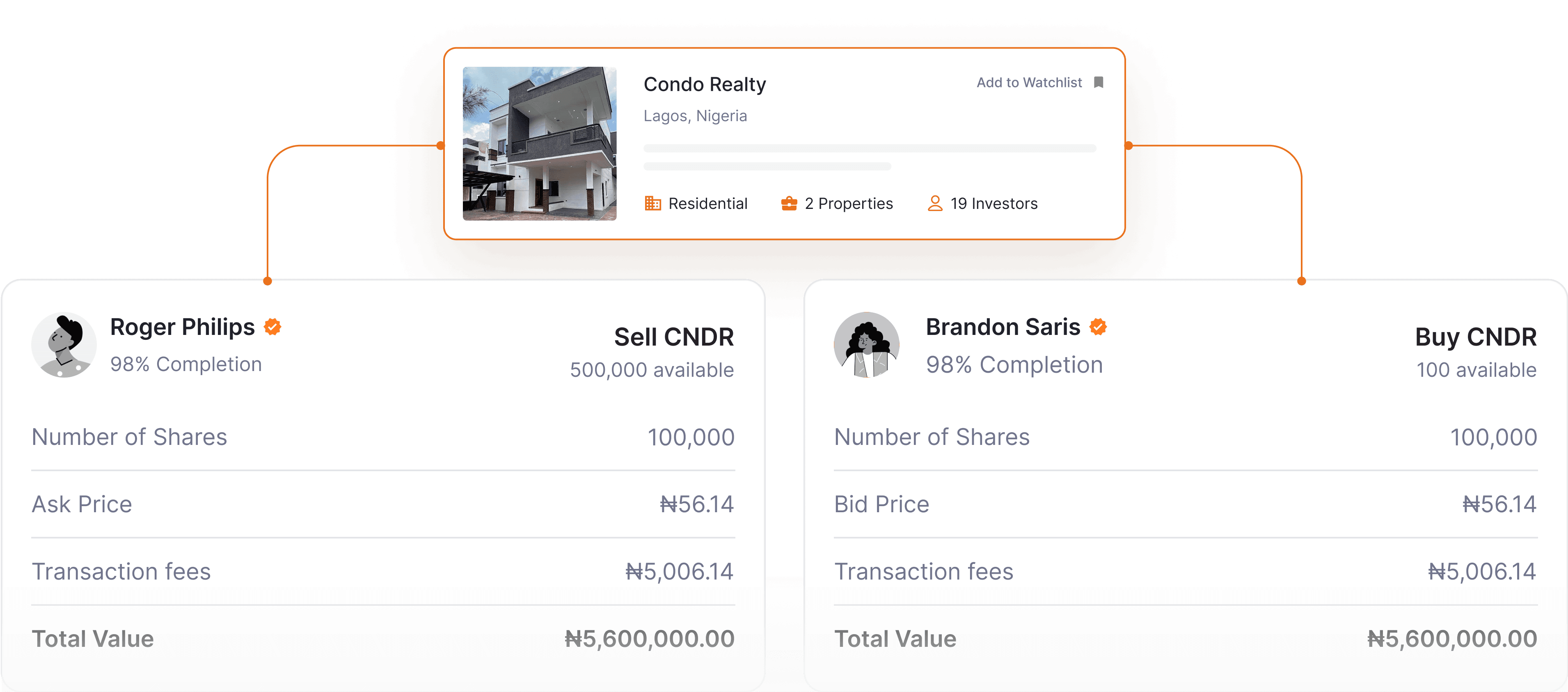 trade_anywhere